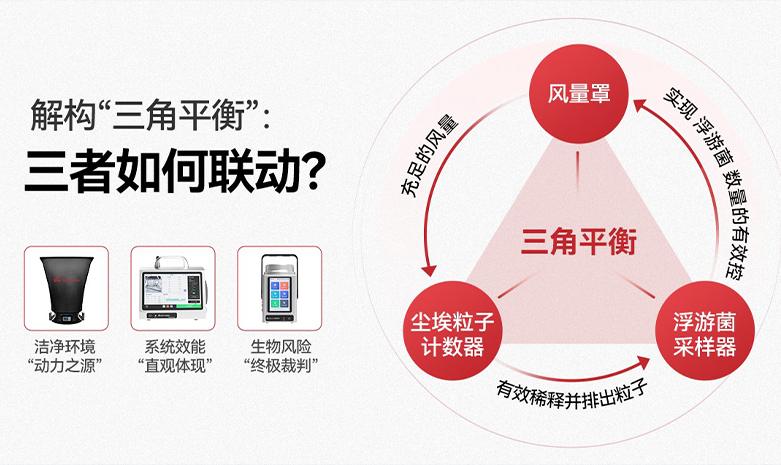 医院手术室/ICU洁净环境验收必读：GB 50333-2025中风量罩、粒子、浮游菌的
